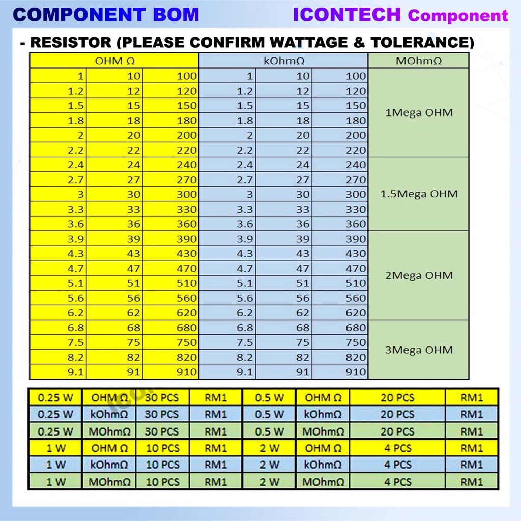 Electronic Component BOM list order Resistor Transistor Capacitor Diode MOSFET IC Connector Cable 4