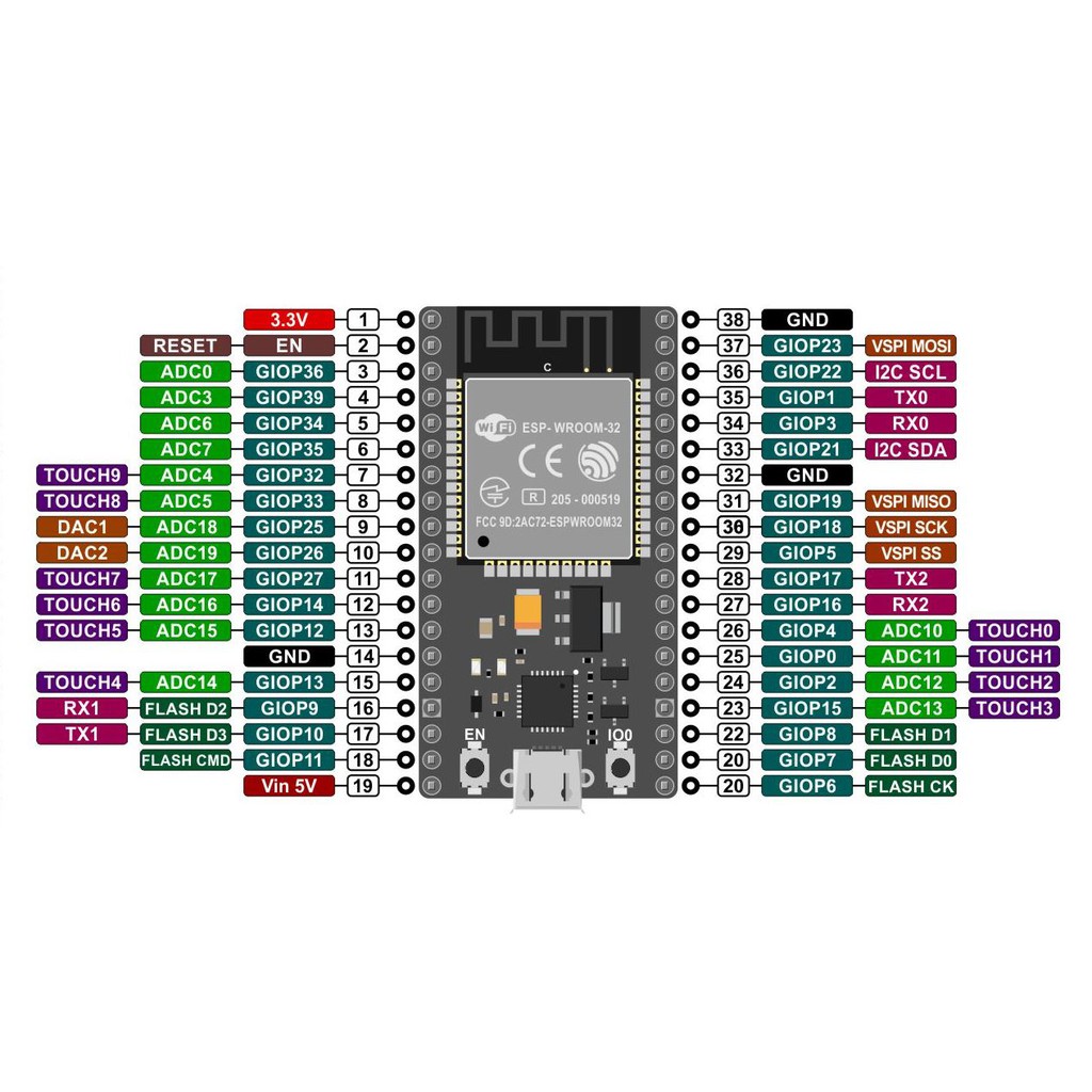 ESP32 WIFI Bluetooth Module 38 PIN ESP32 WROOM 32U ESP32 WROVER ESP32 Devkit C ESP32 WROOM 32D 8